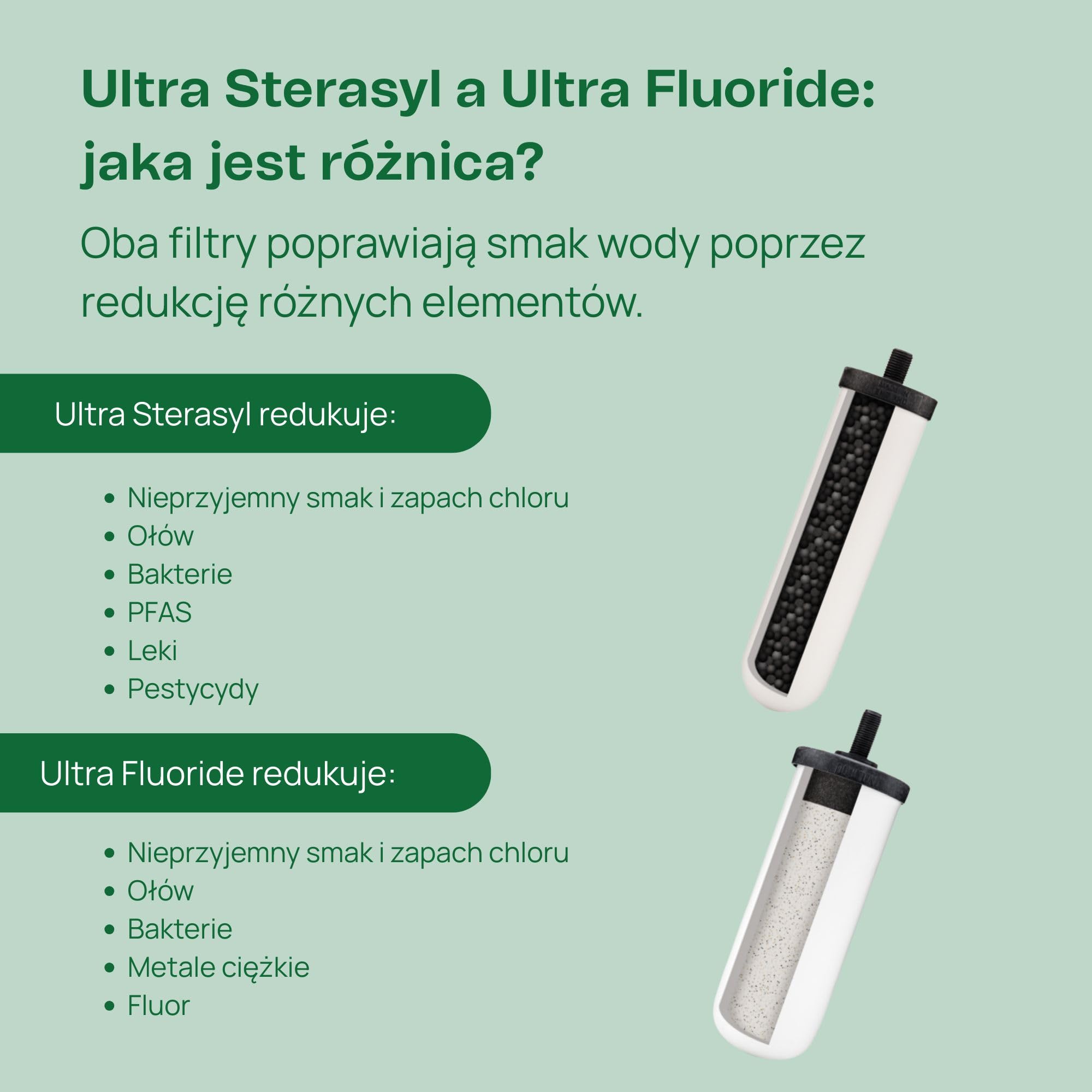 British Berkefeld Wkład Ceramiczny 7" Ultra Sterasyl Do Filtrów Grawitacyjnych | 4 Sztuki | Redukuje Zanieczyszczenia | Nadaje Się Do Wszystkich Pojemników Grawitacyjnych |Poprawia Smak|Certyfikat NSF