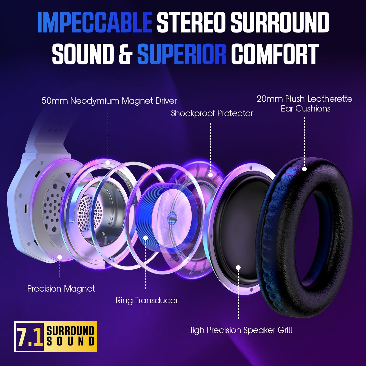 YPBDAN Gaming Headset for PS5, PS4, Xbox Series X|S, Xbox One, PC, Switch, Mac - RGB Over-Ear Headphones with 7.1 Surround Sound, Noise Cancelling Mic, 50mm Drivers & Memory Earmuffs for Nintendo 64 - Nintendo Switch - Very Good - Used Accessory - Image 5