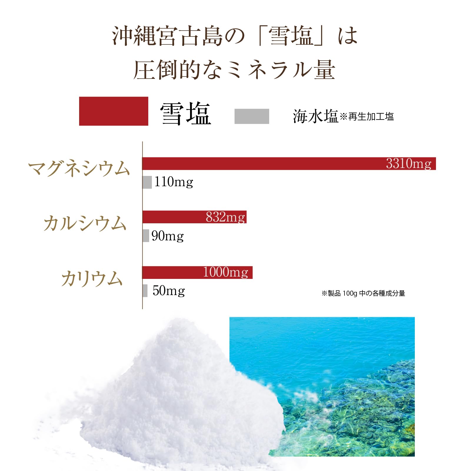 Amazon | 【イルコルポ】ミネラルバスパウダー ラベンダー 600g (30