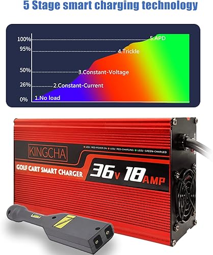 Miniatura 4 de KINGCHA Carga de carrito de golf de 36 V 18 A para carritos de golf EZGO TXT de 36 voltios y 18 amperios, enchufe estilo D
