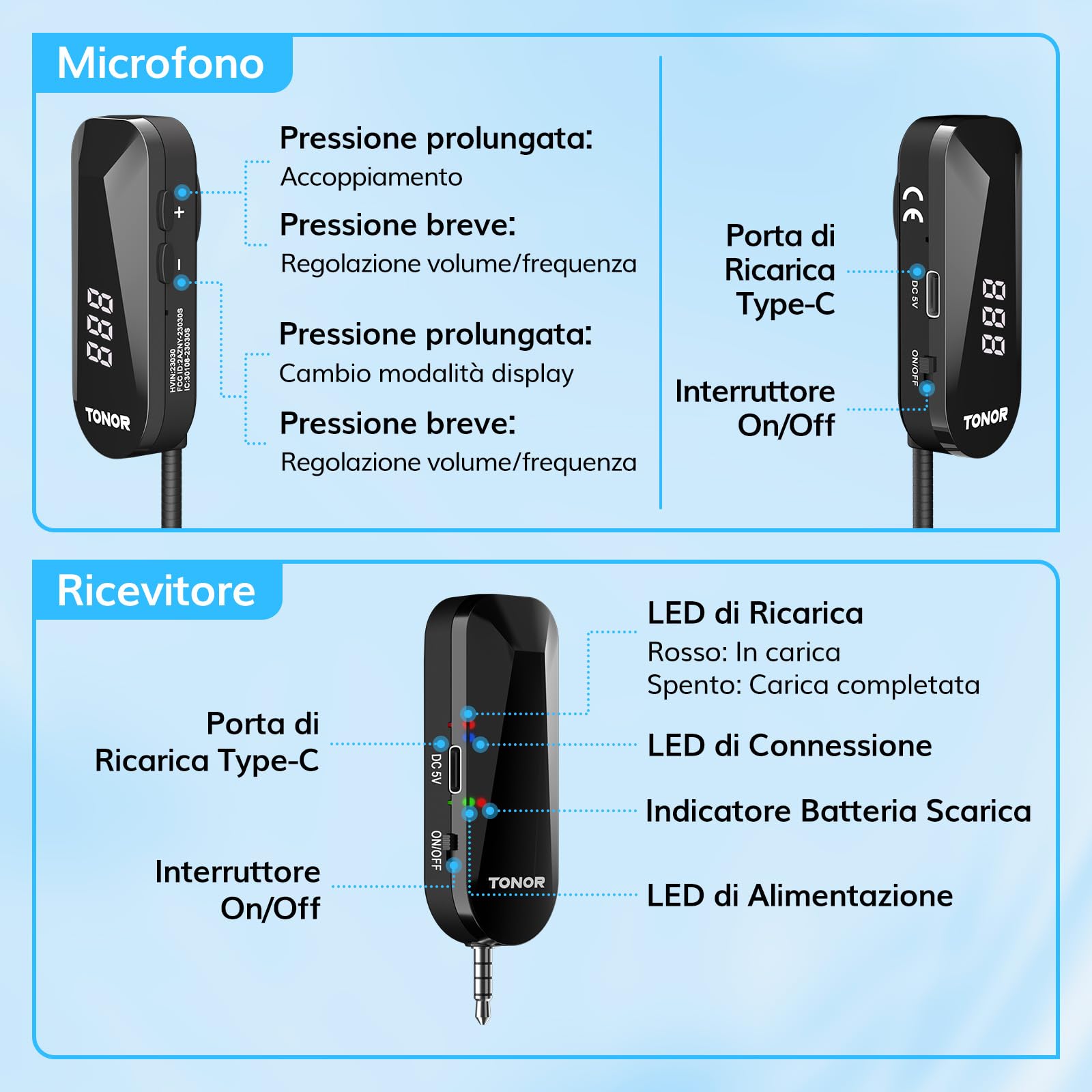 TONOR Microfono Wireless ad Archetto UHF, Ricaricabile Microfoni Senza Fili con 20 Canali, Archetto e Palmare 2-in-1, 6.5H Autonomia, per Amplificatore Vocale, Fitness, Insegnamento, Tour, Sistema PA