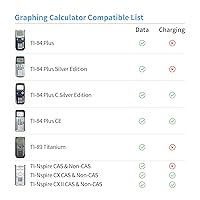Vista 6 de Funturbo TI-84 Plus CE Cable de carga y datos, Texas Instruments Cable de carga USB para TI-84 Plus C Silver Edition, TI-Nspire CX II Mini USB Cable