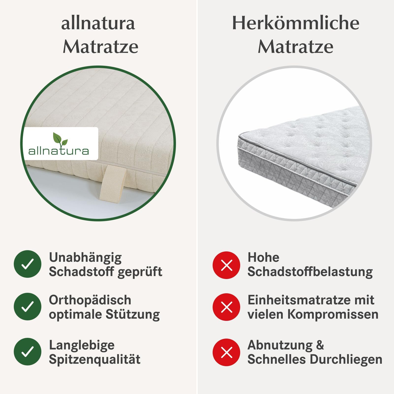 allnatura Naturlatex-Matratze - 90x200 cm, Medium (H3), Höhe: 14 cm - 5-Zonen-Stützsystem mit integrierter Schulterabsenkung - In Deutschland hergestellt mit 100% Naturkautschuk