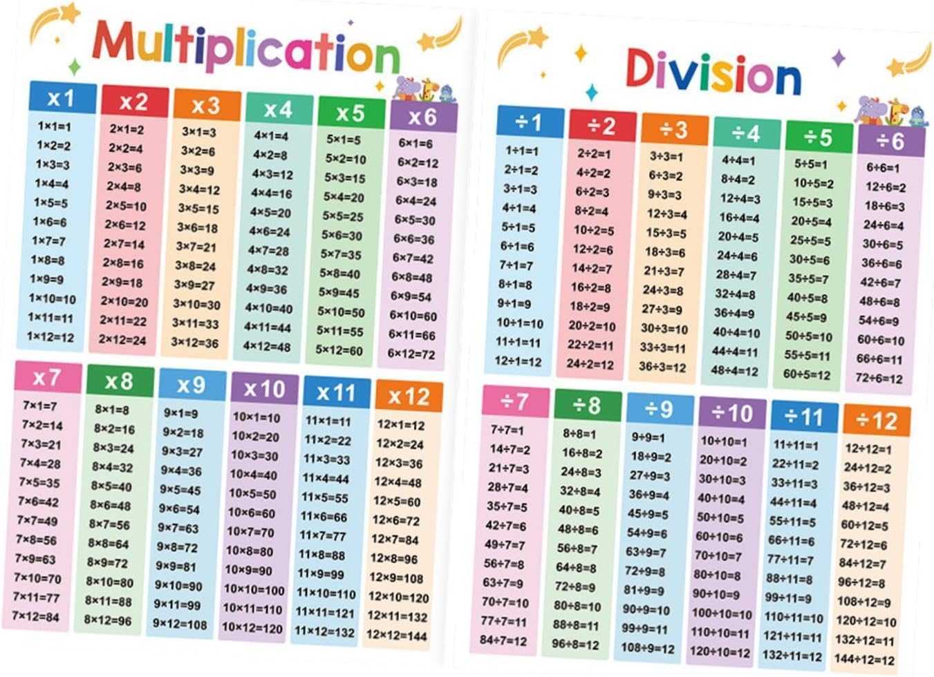 2x Kids Educational Math Posters Division Multiplication Table Classroom Wall Decor A3 Learning Educational Table Chart