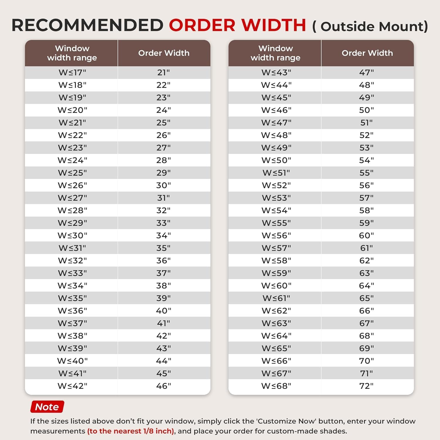 Allesin zen Blackout Roller Shades for Windows (White,35" W x 72" H),Cordless,Free-Stop,UV Protection,Block All Lights,Thermal Insulated Fabric Shades for Home,Office,Bedroom,Door