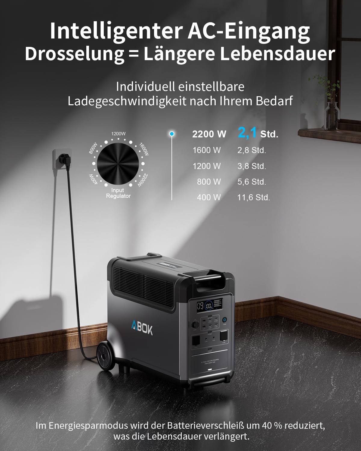 ABOK Ark3600 Zusatzakku 3840Wh, LiFePO4 für Tragbare Powerstation, Off-Grid | Erweitert den Solargenerator auf bis zu 11.520Wh, mit langer Laufzeit, App-Status und zuverlässigem Off-Grid-Backup.