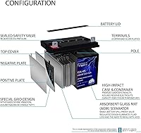 Vista 3 de Mighty Max Battery ML-U1-CCAHR 12V 320CCA Battery for JohnDeere X320 300CCA Lawn Mower