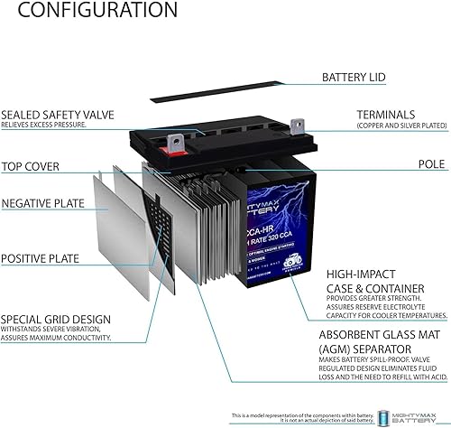 Miniatura 3 de Mighty Max Battery ML-U1-CCAHR 12V 320CCA Battery for JohnDeere X320 300CCA Lawn Mower