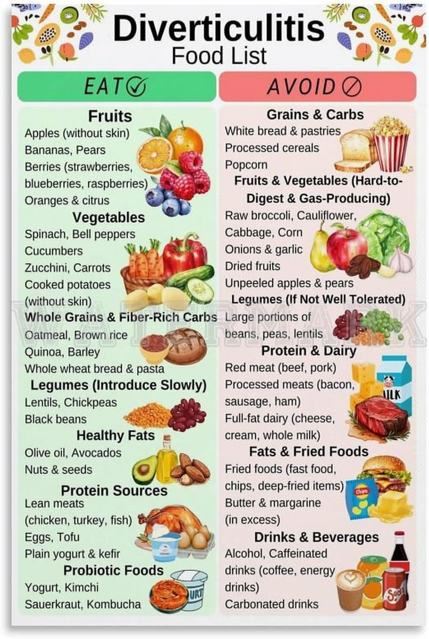 Pivjhf Educational Posters Diverticulitis Food List Poster,Diverticulitis Foods To Eat,Colon Friendly Foods Metal Tin Sign Wall Art For Bedroom Living Room Decor 8X12 Inch