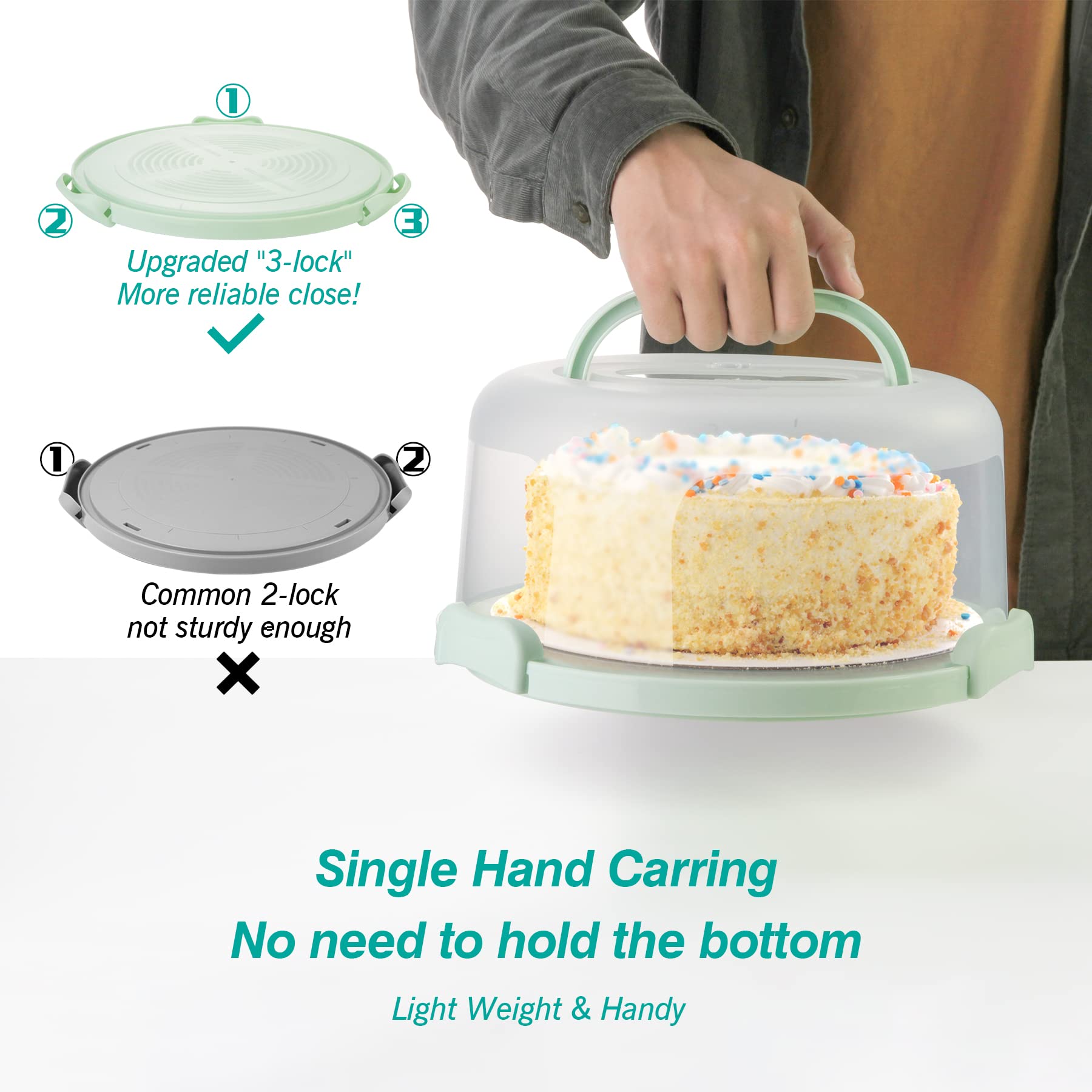 Porta Torta Rotondo FEOOWV Con Manici - In Plastica, Adatto A Torte Da 6 A 20 Cm, Bianco - 4