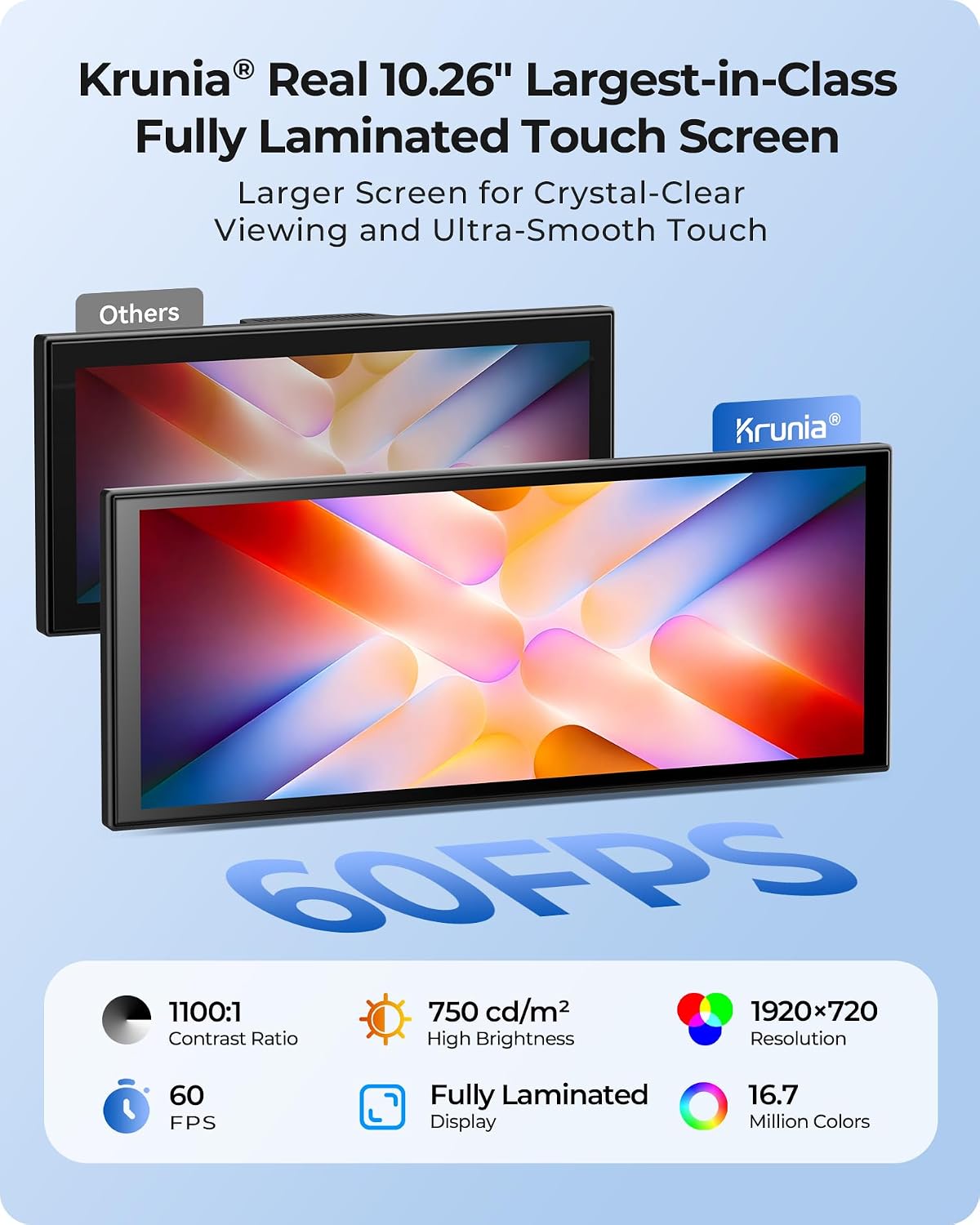 10.26" Wireless Portable 60FPS CarPlay Screen with 4K Front & HD Rear Dual Dash Cam for Apple Car Play & Android Auto 1920*720 Fully Laminated Tablet with Mirror Link, Bluetooth, GPS Navigation 5 71u1YdVdaLL. AC SL1500