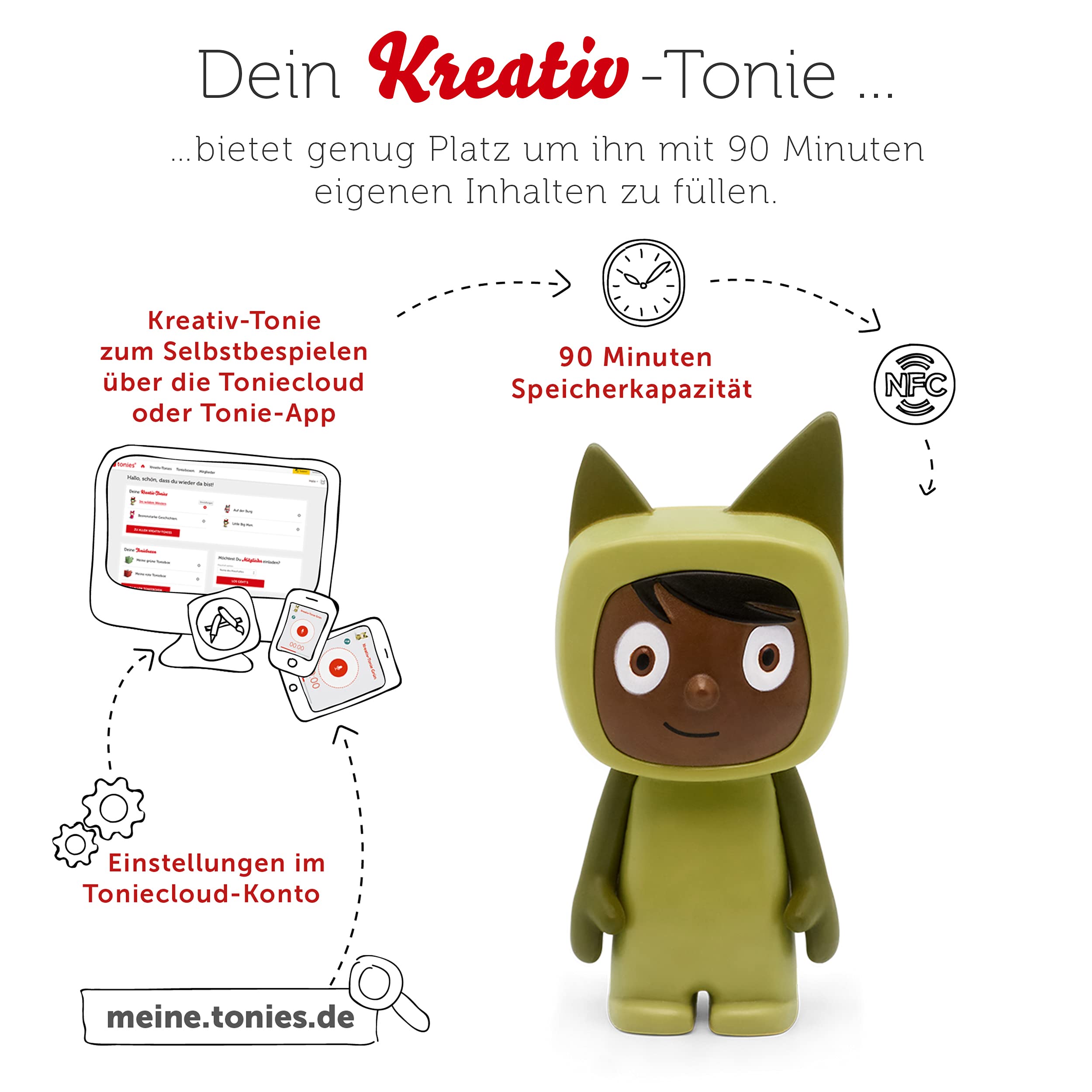 tonies 10000969 figurka słuchu, zielona