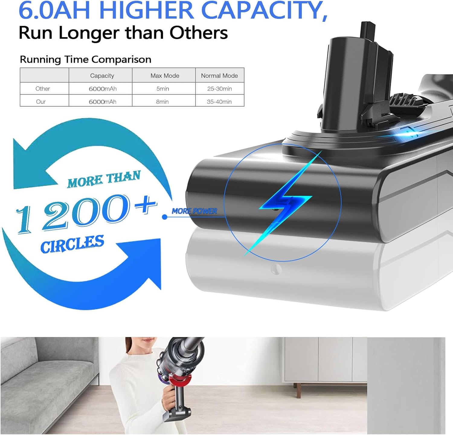 25.2V 6.0Ah 6000mAh Click-in Battery Replacement Compatible with Dyson V11 Torque Drive/Animal/Complete Extra/Absolute Pro and V15 SV15 SV16 SV22 Vacuums