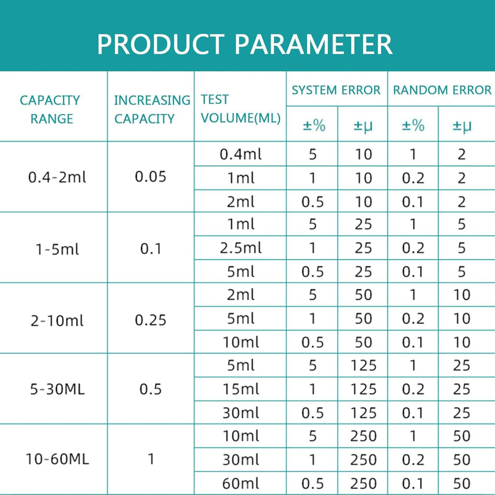 Dozownik płynu 0,4-60 ml do butelek, regulowany dozownik laboratoryjny z adapterami, cyfrowym oknem i podwójnym zaworem, regulowana ilość do badań laboratoryjnych.