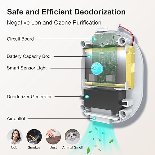 Miniatura 5 de Bonsing Desodorizador de arena para gatos, interruptor inteligente de sensor de olores de mascotas, purificador de aire para todas las cajas de