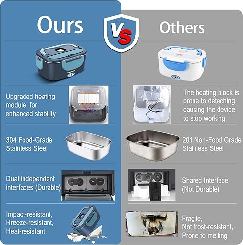 Miniatura 5 de Lonchera térmica, lonchera eléctrica para adultos, calentador de alimentos portátil de 1.5 litros para viajes, sobre la marcha, uso de oficina