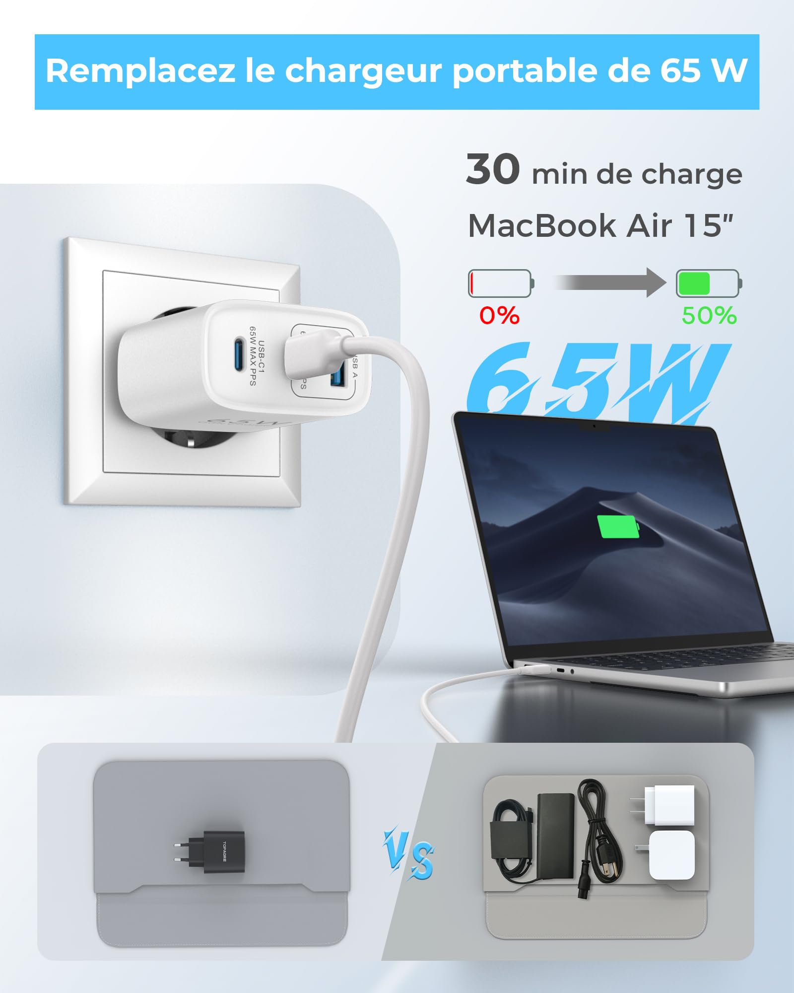 TOPADRE Chargeur USB C 65W, 3-Ports Prise USB C Rapide PD3.0 avec 60W Câble | Chargeur USB C pour iPhone 17 16 15 14 Pro Max, pour MacBook M4 M3, pour Galaxy S25 S24 S23, pour Pixel 10/9. iPad Air, Blanc