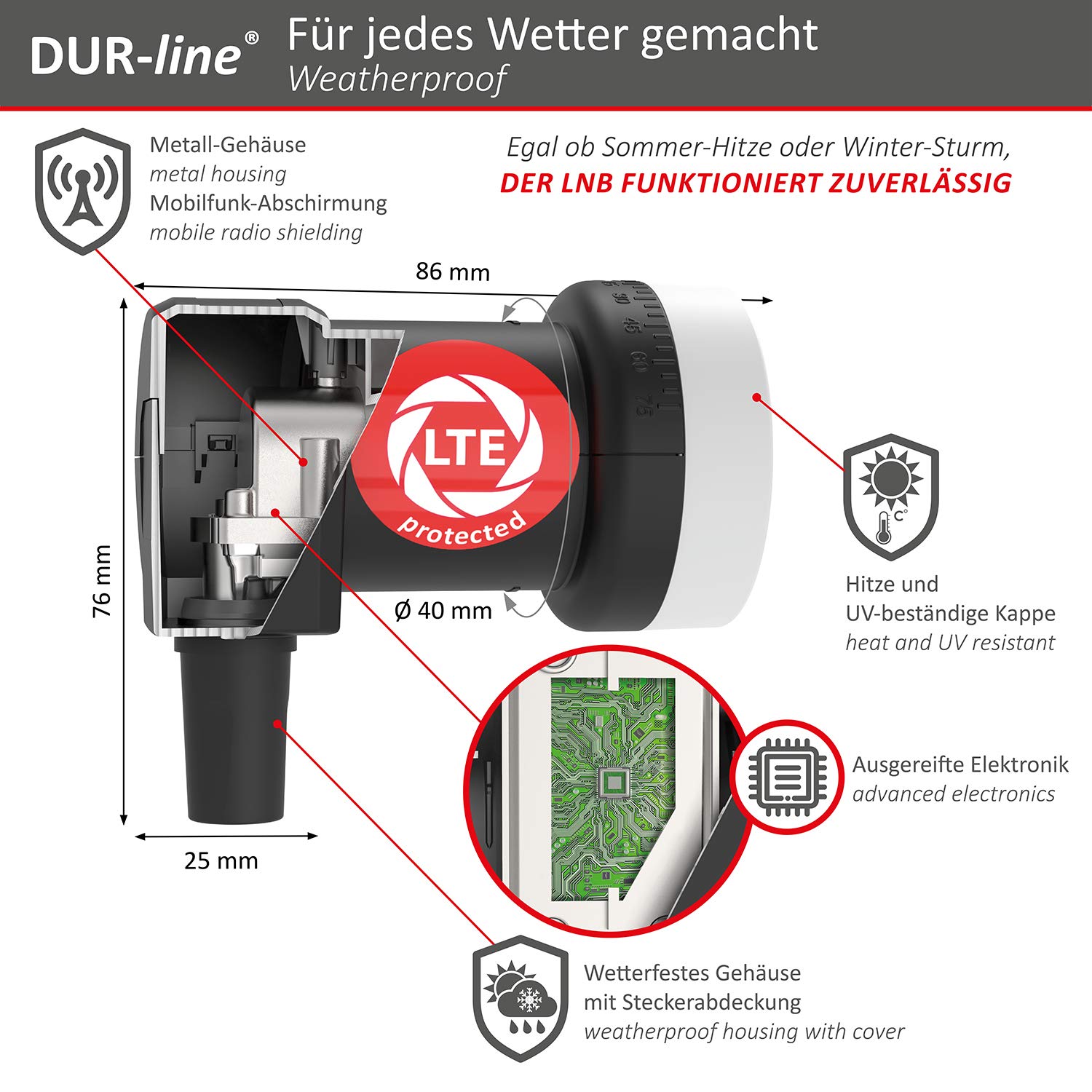 Antenne satellite, DUR-line MDA 90 - LNB Set