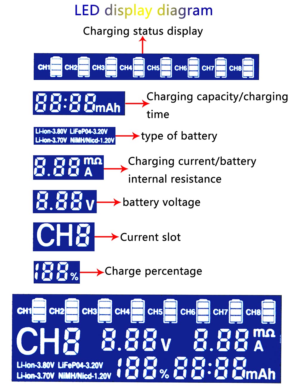 icover Chargeurs de Piles 18650, LiitoKala Chargeur Batterie Écran LCD 8 Baies pour Charge Rapide Li-ION Rechargeable (IMR/ICR) LiFePO4 Ni-MH/CD AA AAA C 21700 26650 18350 14500 RCR123 & 9V Batteries