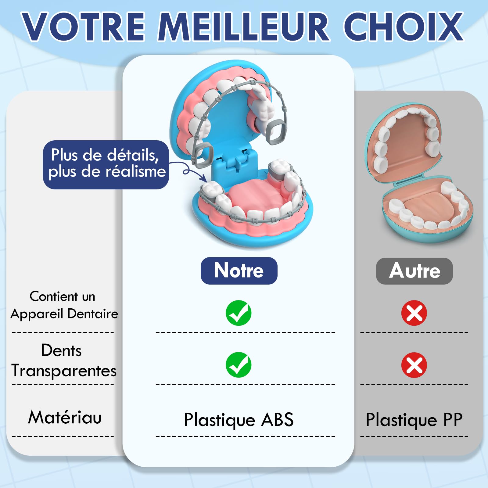 Lehoo Castle Malette Docteur Enfant, Kit de Dentiste, Jeux Enfant 3 Ans, Jouets de Dentiste pour Enfants, Kit de Médecin Cadeau pour Filles et Garçons de 3-8 Ans(Bleu)