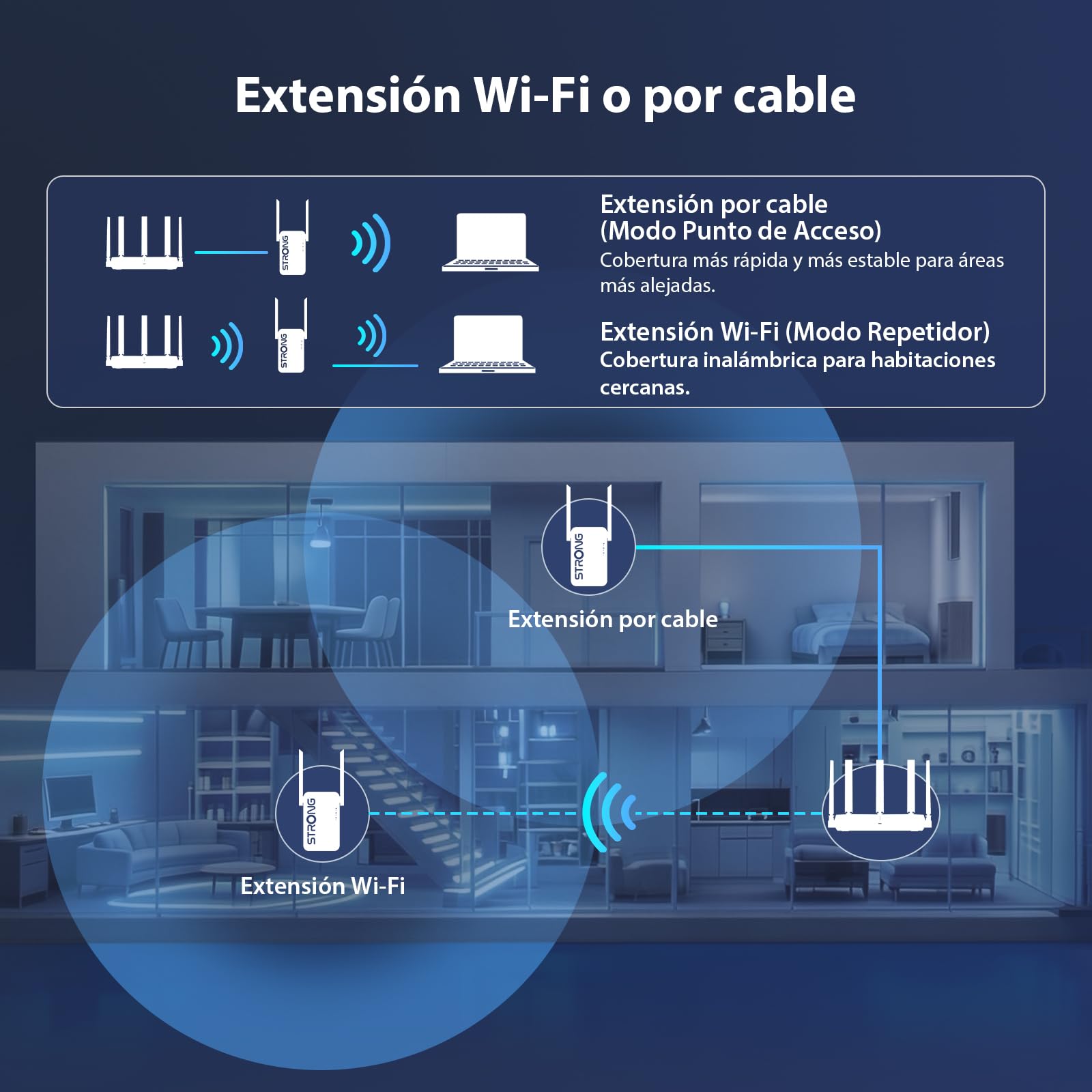 STRONG Repetidor WiFi 7 BE3600, Amplificador WiFi Doble Banda | 3600 Mbps, WiFi 7, MLO, Doble Banda, Repetidor WiFi, Puerto Gigabit, 2 antenas externas, Punto de Acceso