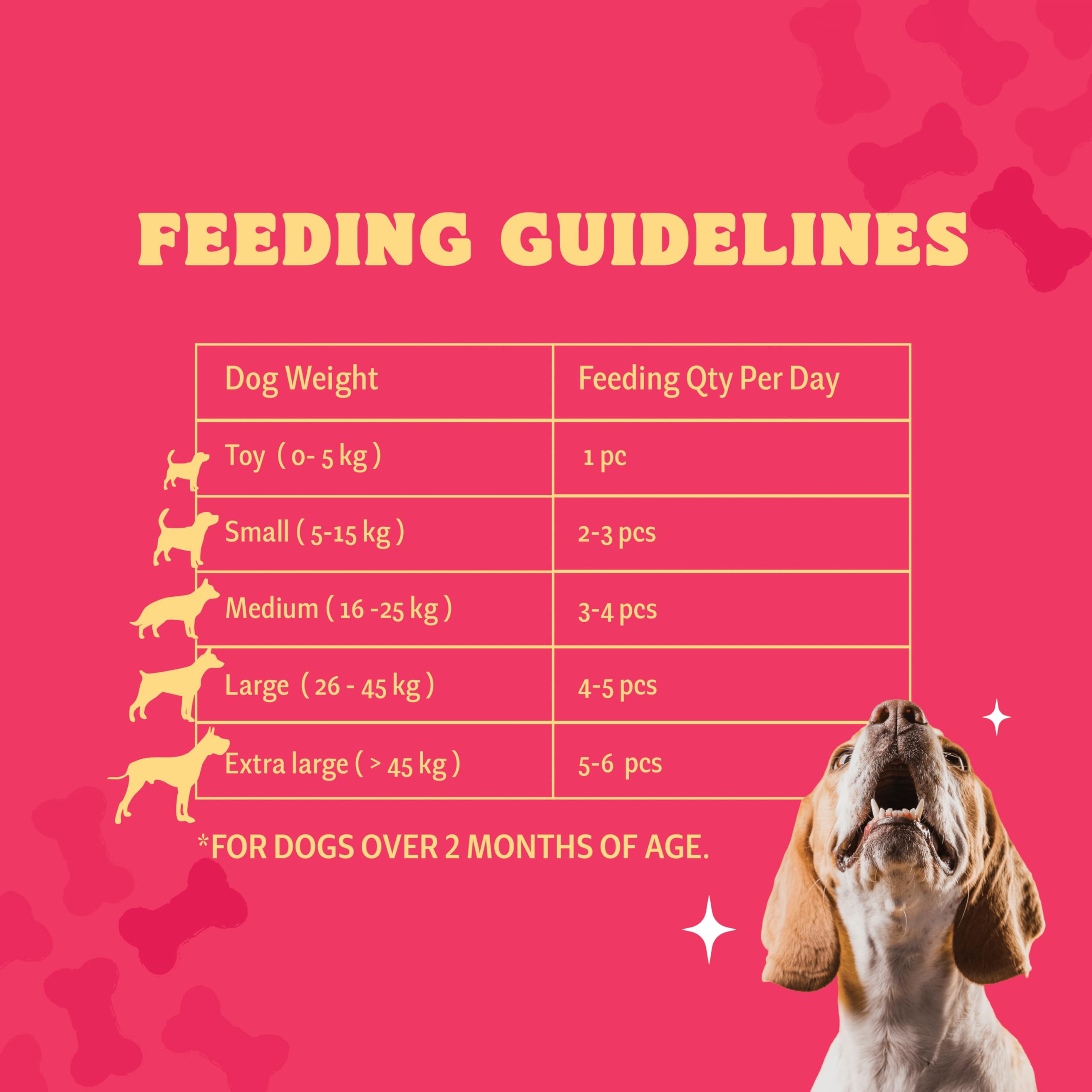 Wellie 8-in-1 Multivit Bites Dog Supplements | Chicken Flavored Treats with 8 Essential Vitamins, Zinc, Iron & Copper | Boosts Immunity, Skin & Coat, Energy & Wellness | for All Breeds | 100g 3