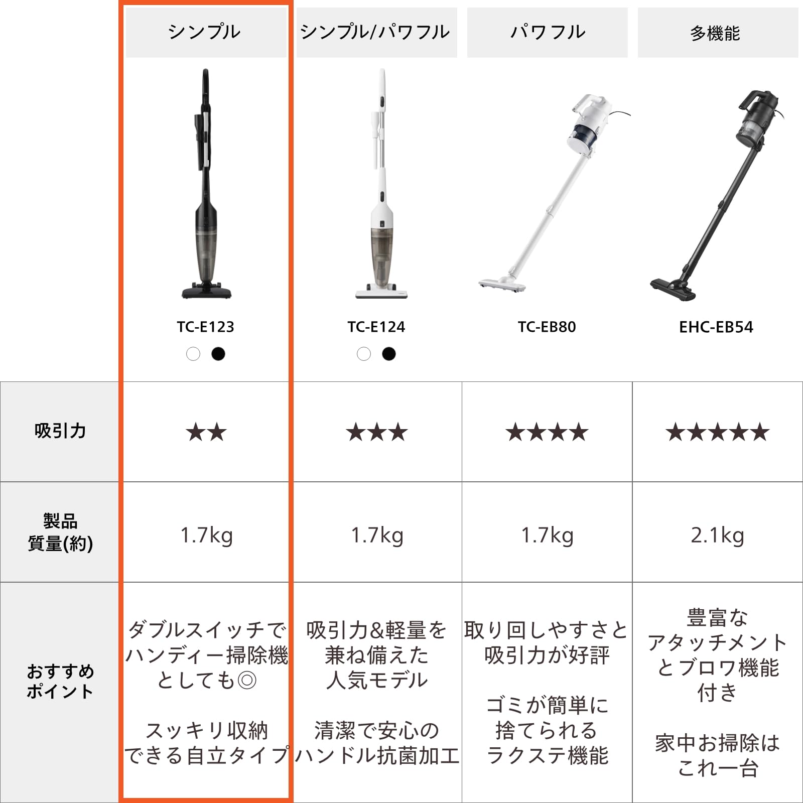 Amazon | TWINBIRD(ツインバード) 掃除機 コード式 スティック