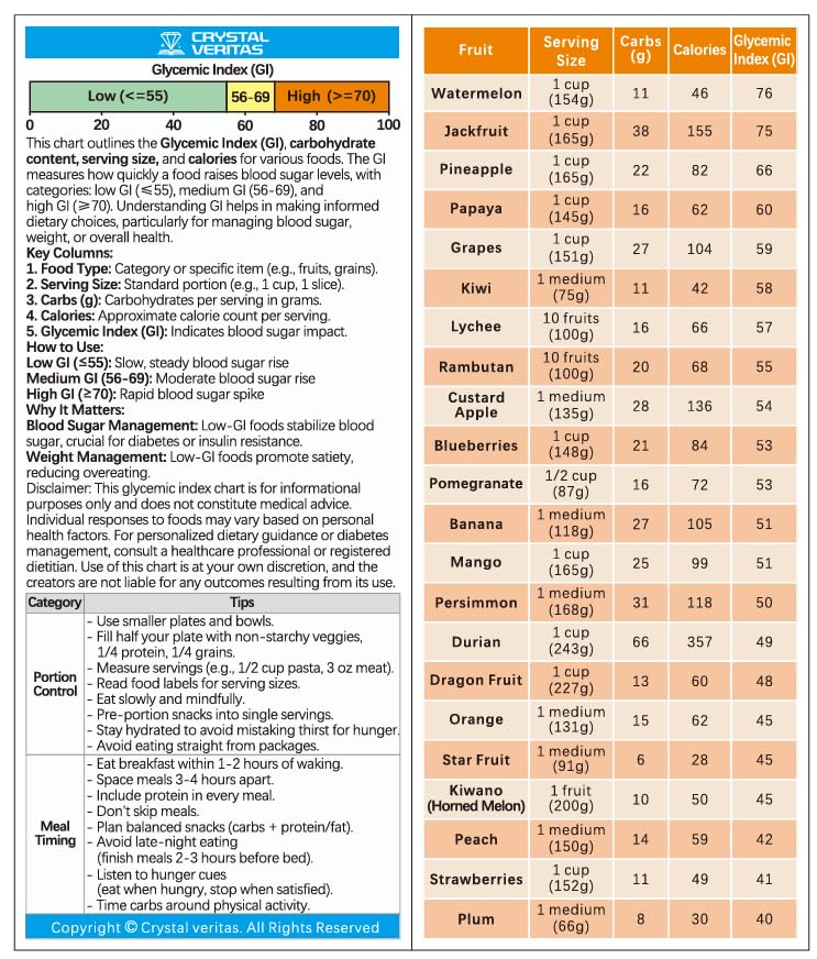 Image of Diabetes Food List