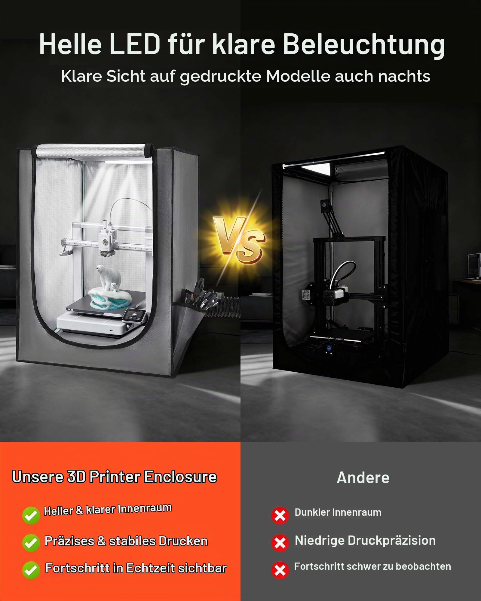 VEVOR 3D-Druckergehäuse Druckerzelt (55 x 65 x 75 cm), staubdichte & wasserfeste Schutzhülle mit konstanter Temperatur & LED-Beleuchtung, kompatibel mit Photon Mono/Mars 3, FDM/LCD-Drucker