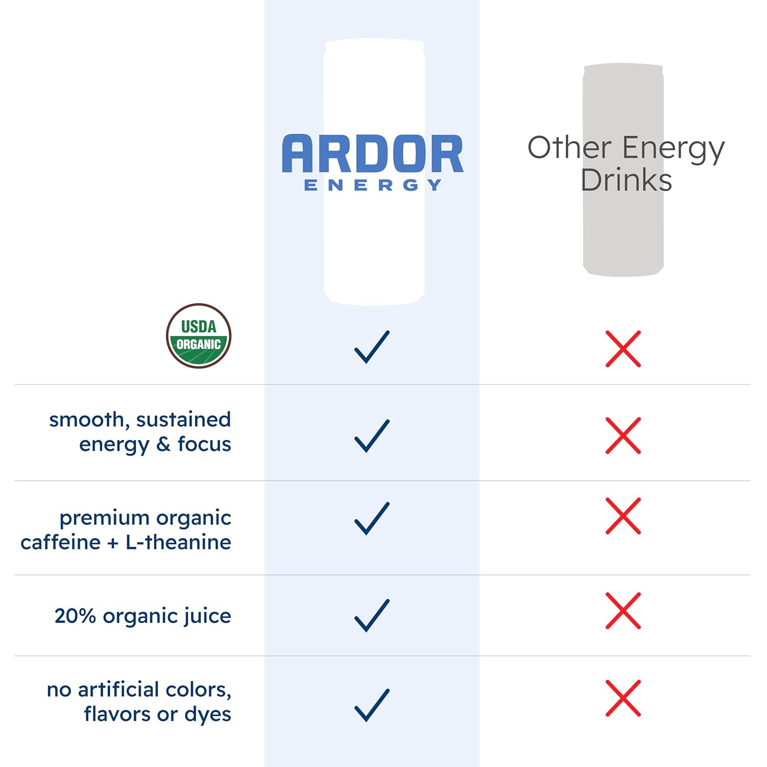 ARDOR ENERGY Natural Sparkling Energy Drink with 100mg Natural Caffeine & 200mg L-Theanine from Organic Green Tea for Smooth Energy & Focus | Healthy Energy Drink | Made with Real Fruit Juice | No Artificial Sweeteners, Just 50 calories, Vegan, Gluten-Free | Variety Sampler (Pack of 6, 12oz cans) - Image 4