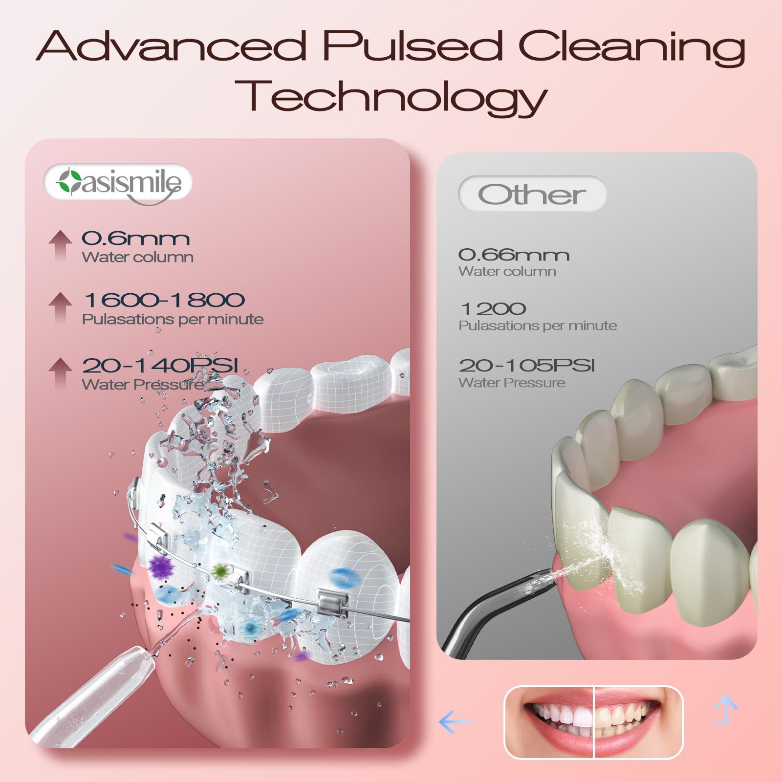 OasiSmile Hydropulseur C2 pour les dents, irrigateur buccal sans fil, 350