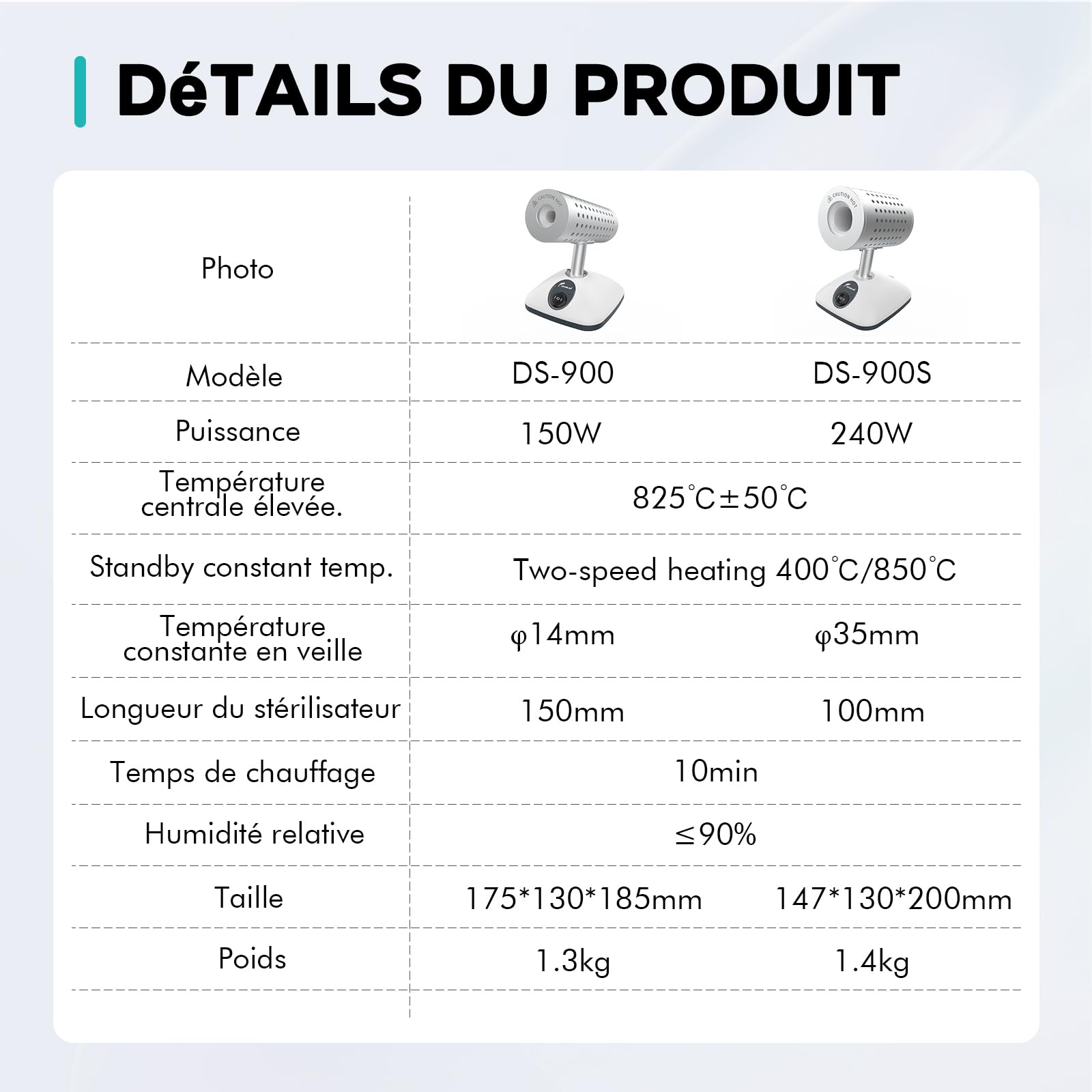 LAB FISH Stérilisateur Infrarouge Lab 825°C Stérilisateur à Boucle D'Inoculation