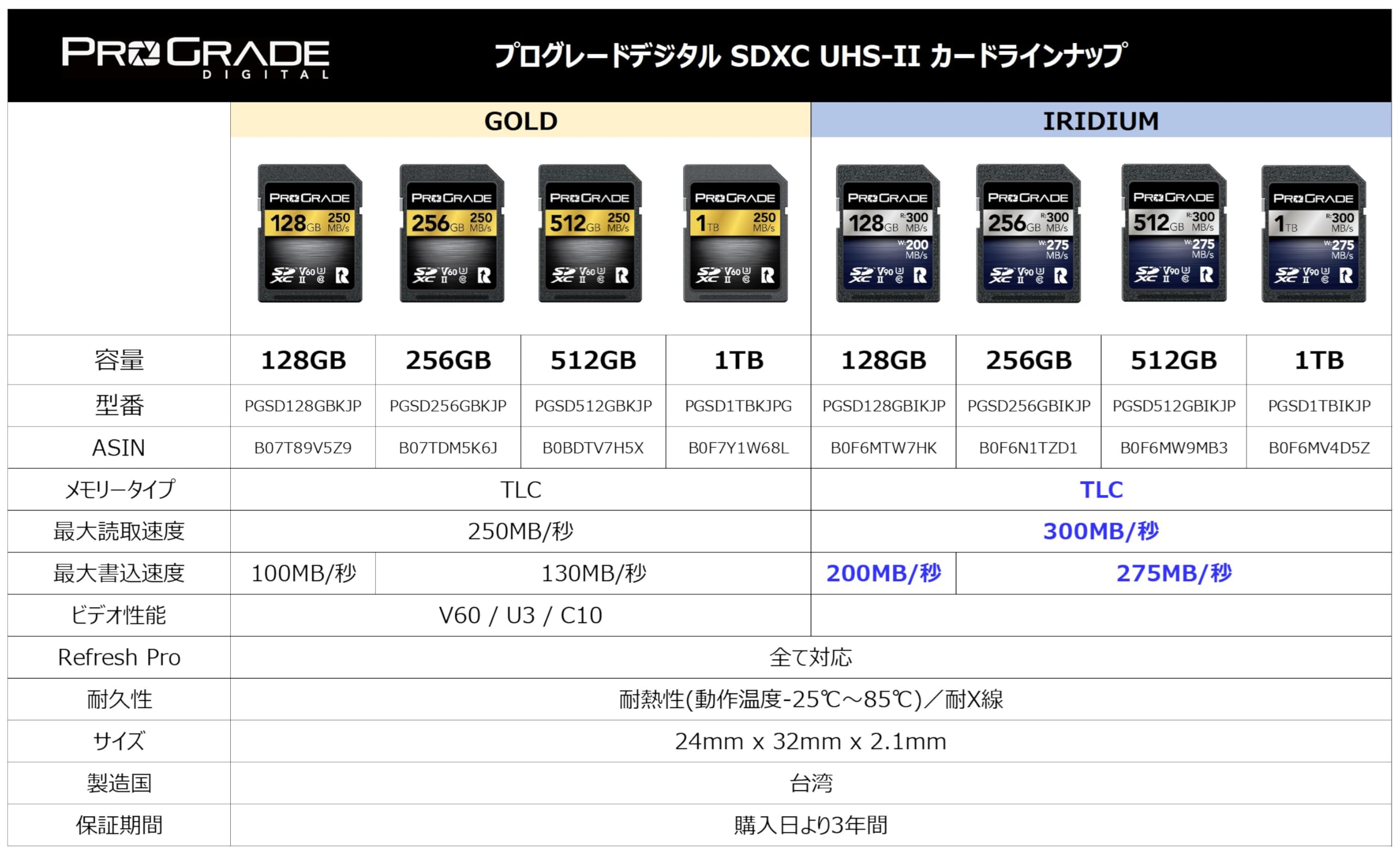 プログレードSDXC UHS-II V60 ゴールド512GB