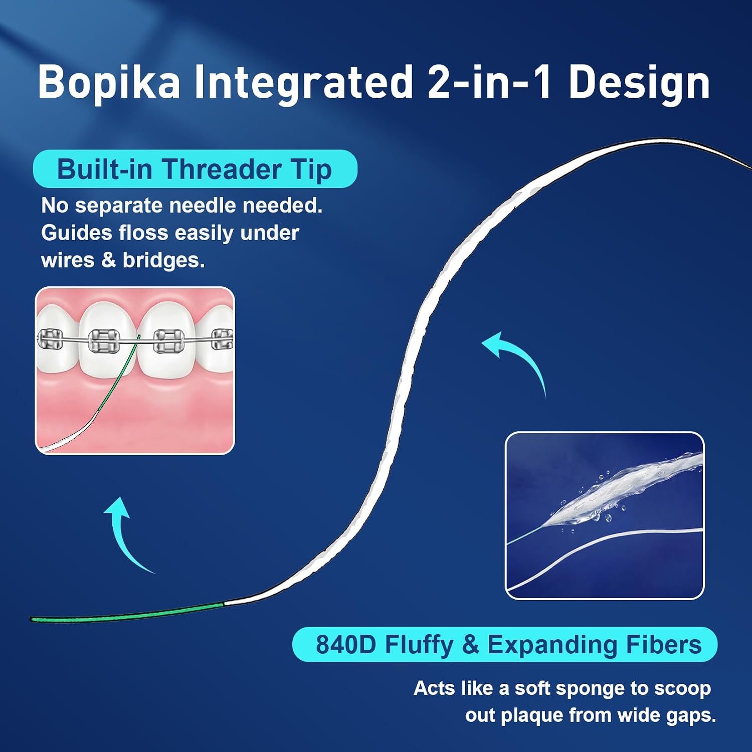 Bopika 2-in-1 Orthodontic Dental Floss Roll with Built-in Stiff Threader image 2