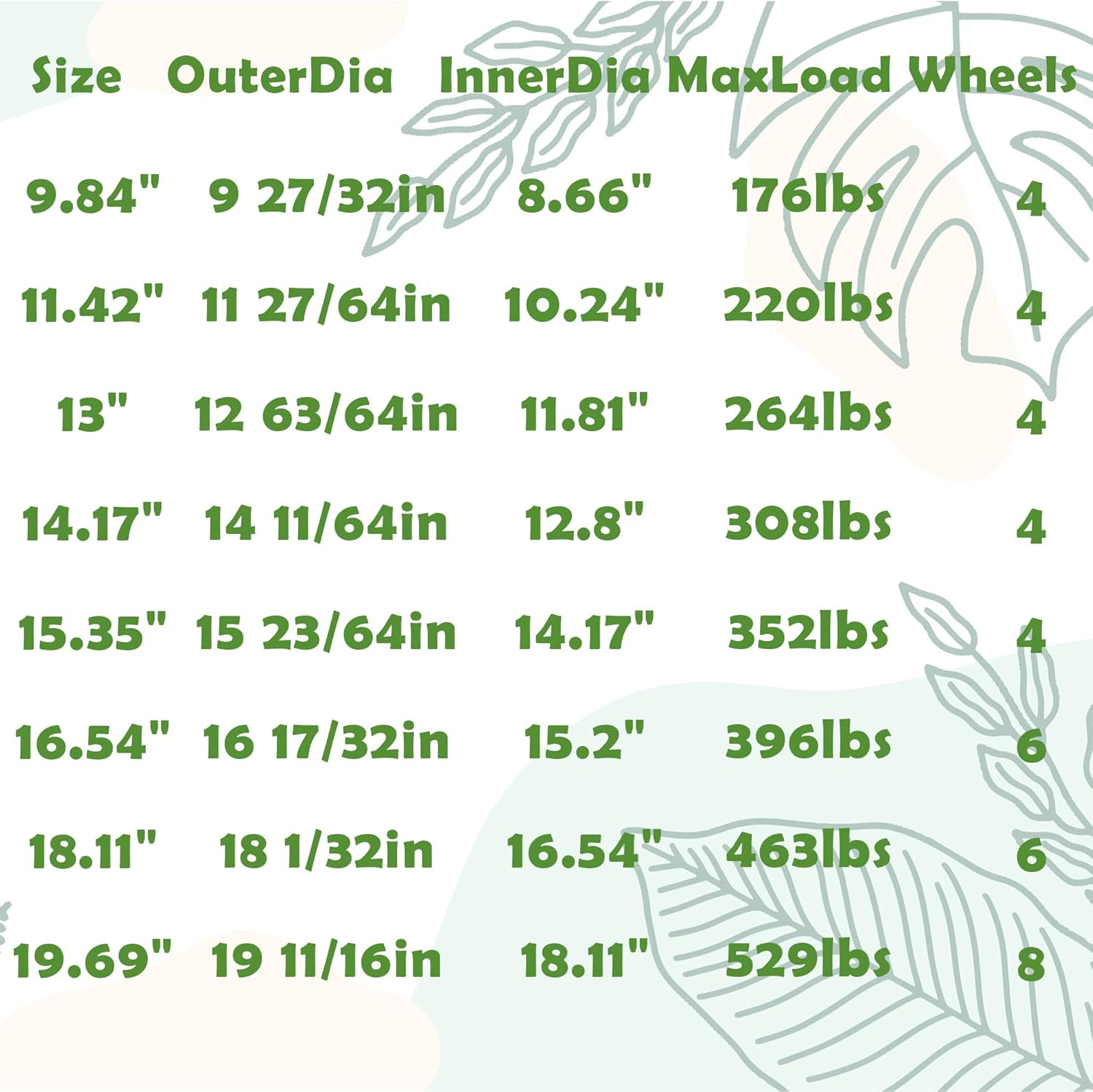 15.3 inch square rolling plant caddy saucer with wheels, heavy duty wheeled planter stand for potted plant, coaster roller base tray with casters, flower pot dolly holder for indoor outdoor 15.35" (15 ²³/?? in) white