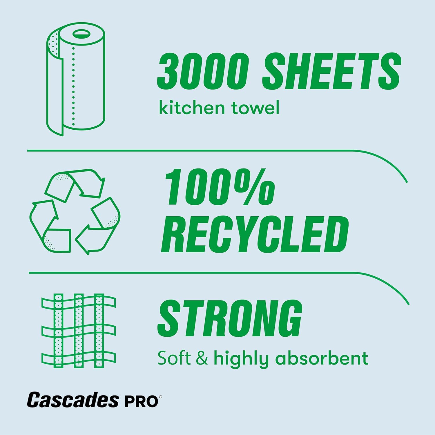 Cascades PRO Select Kitchen Roll Towel - Strong and Absorbent 2-Ply Paper Towels for Kitchens, Breakrooms, Schools, Offices - Recycled, Compostable - 250 Sheets/Roll, 12 Rolls/Box -K250 - White