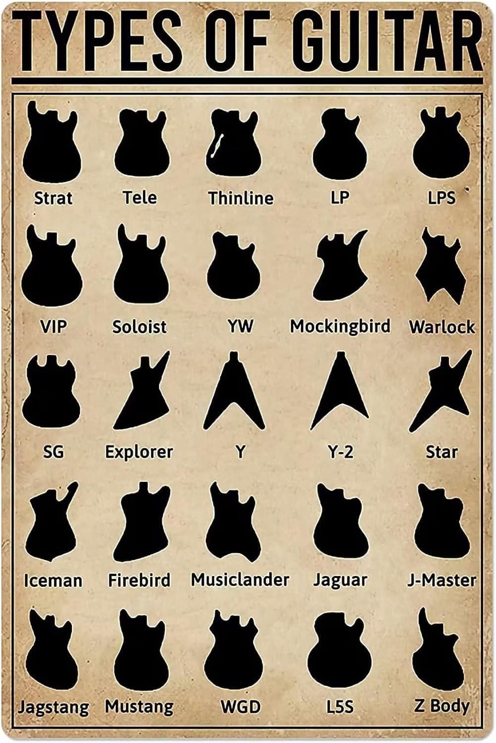 rayprint Guitar Knowledge Aluminum Posters Types Of Guitar Metal Tin Signs Guitarist Guide Plaques Iron Painting Home Music Studio Club Wall Art Decor