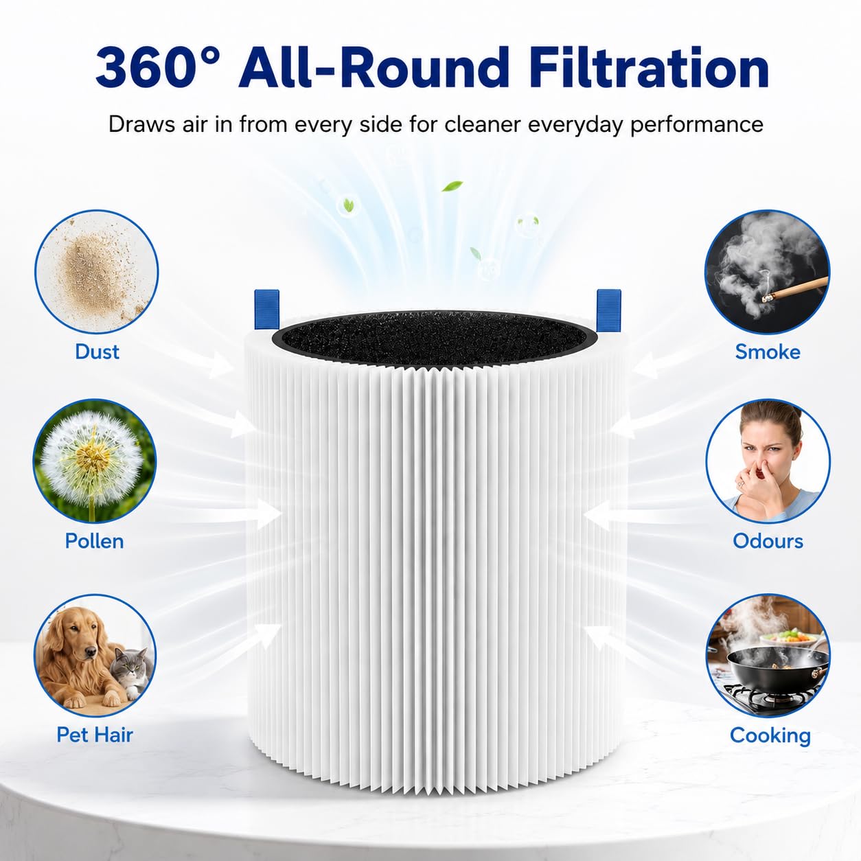 411 Filtro purificatore d'aria e filtro di ricambio – Confezione da 2 per | Filtrazione HEPA Vera Strato di carbone attivo Compatibile con Blueair 411 Facile installazione senza attrezzi Valore 2-pack