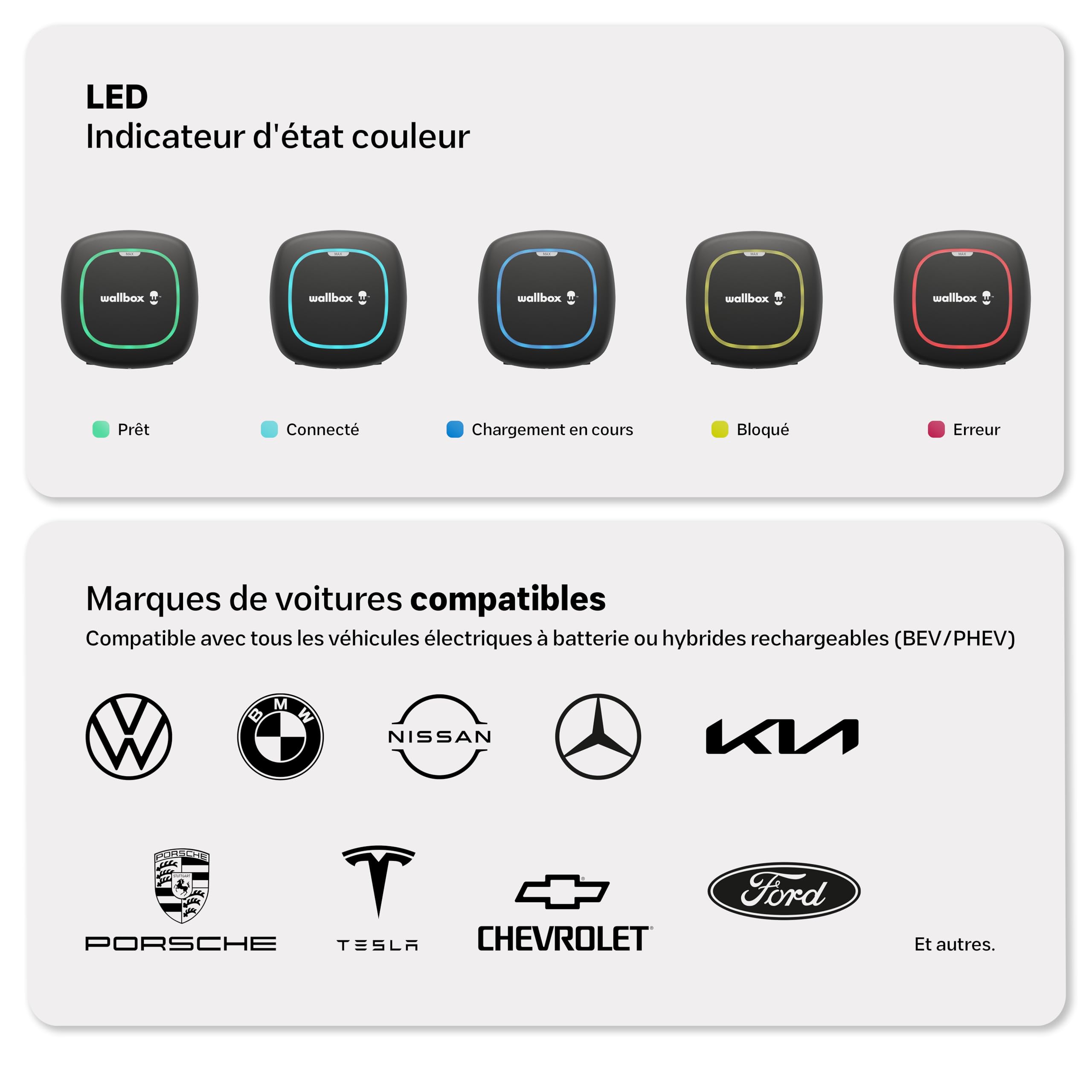 Wallbox Pulsar Max 7.4kW - Chargeur Voiture Electrique 32 A - Câble Recharge 7 Mètres - Chargeur EV Typo 2 avec WiFi et Bluetooth - Compatible avec EV/PHEV et Usage Intérieur/Extérieur - Noir