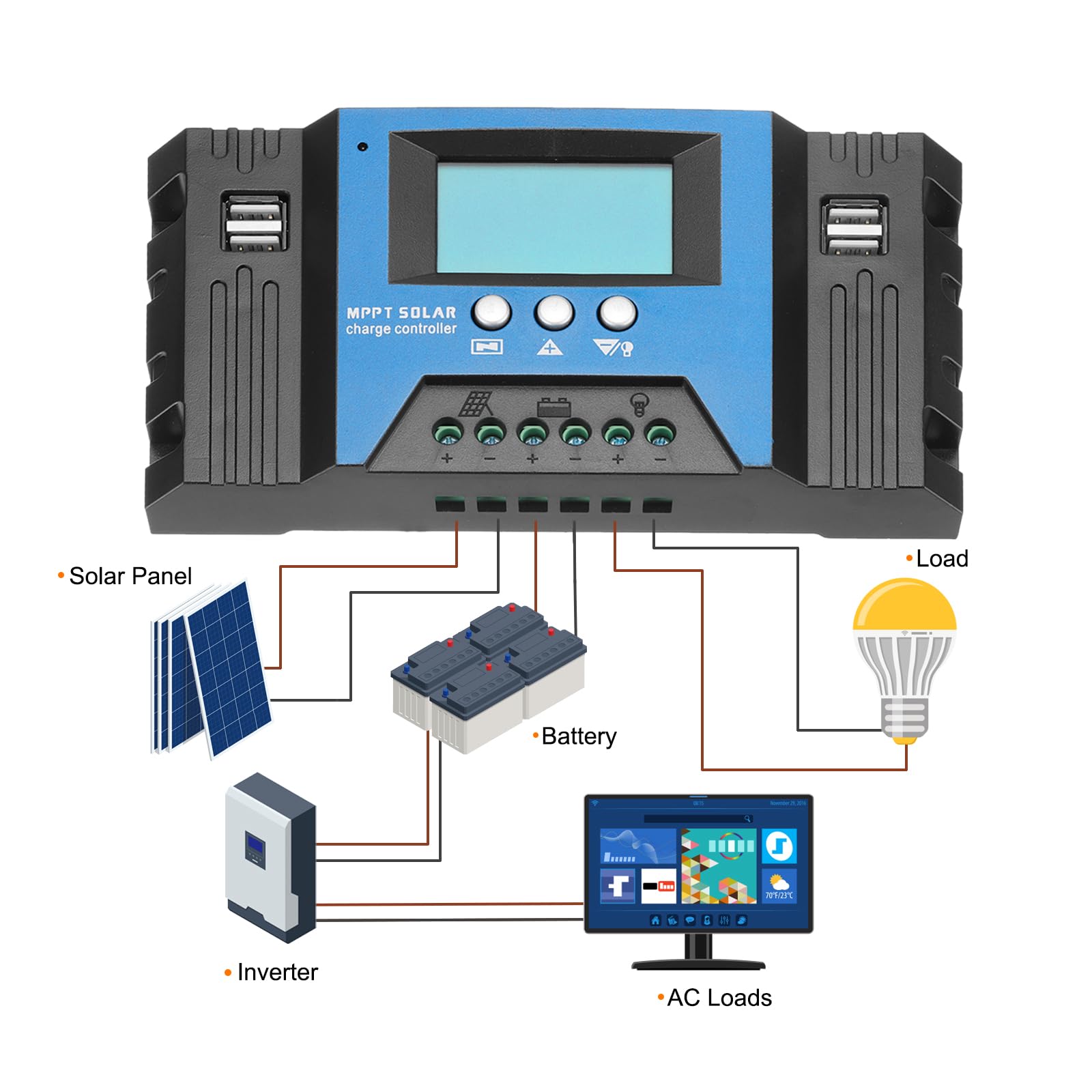 QUARKZMAN Controllore di Carica Solare MPPT 40A Caricatore Pannello Solare 12V/24V Auto, Regolatore Intelligente con Display LCD 4 Porte USB Batteria al Piombo/Litio