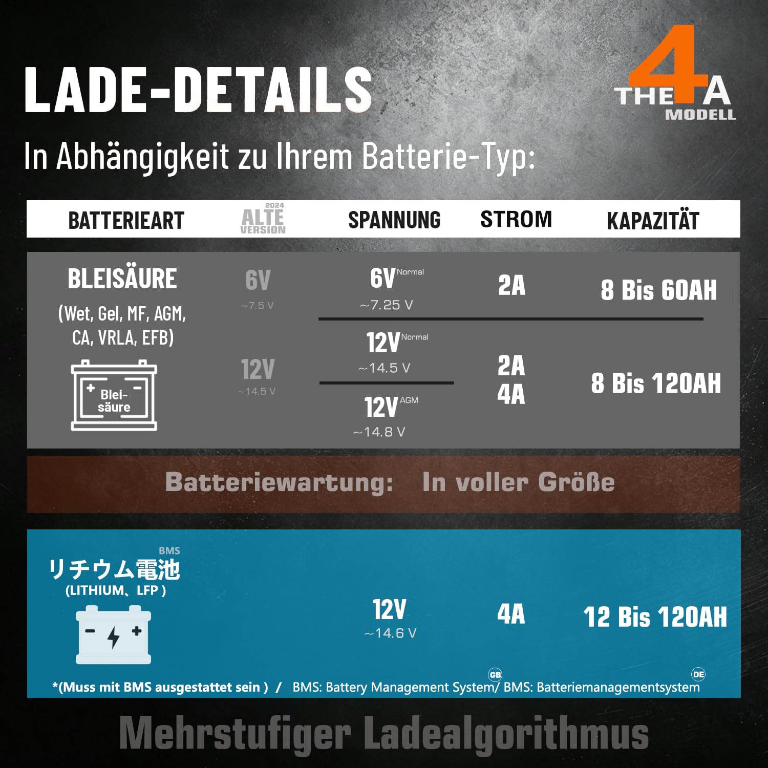 THE4a Vollautomatisch KFZ Batterieladegerät 6V 12V mit Reparatur,2A/4A | Entsulfator,Temperaturkompensation,Erhaltungsladegerät für 8-120AH AGM,Wet,GEL,MF Blei-Säure & Lithium LFP-Batterien