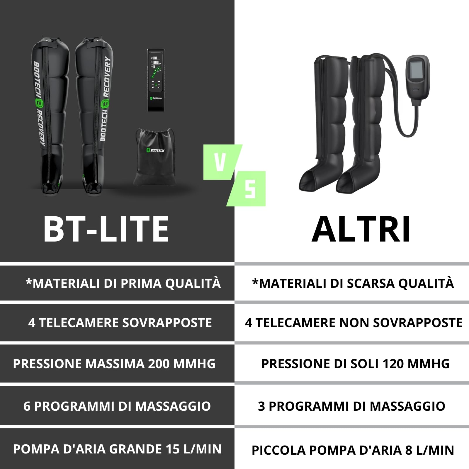BOOTECH Pressoterapia professionale per casa,massaggiatore per gambe e piedi stanchi,migliora la circolazione del recupero muscolare drenaggio linfatico ritenzione idrica cellulite qualità prezzo (L)
