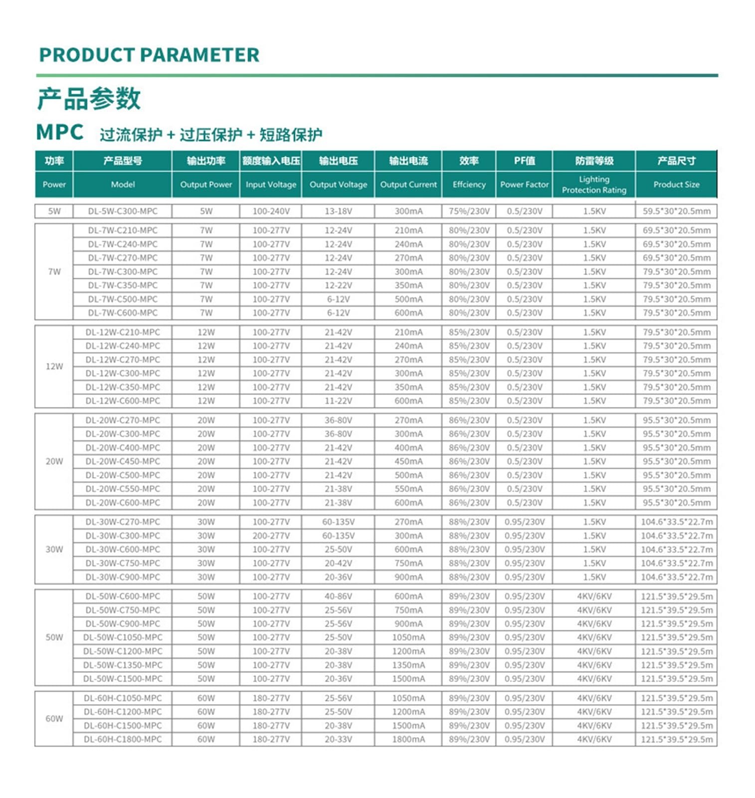 Controlador de LED De calle impermeable IP67 for exteriores, aislamiento, corriente constante, amplio voltaje y fuente de alimentación.(DL-20W-C300-MPC)
