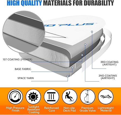 Miniatura 4 de Goplus Tabla de remo inflable de pie, 10 pies10.5 pies11 pies con paquete de accesorios, paleta ajustable, bolsa de transporte, aleta, bomba de