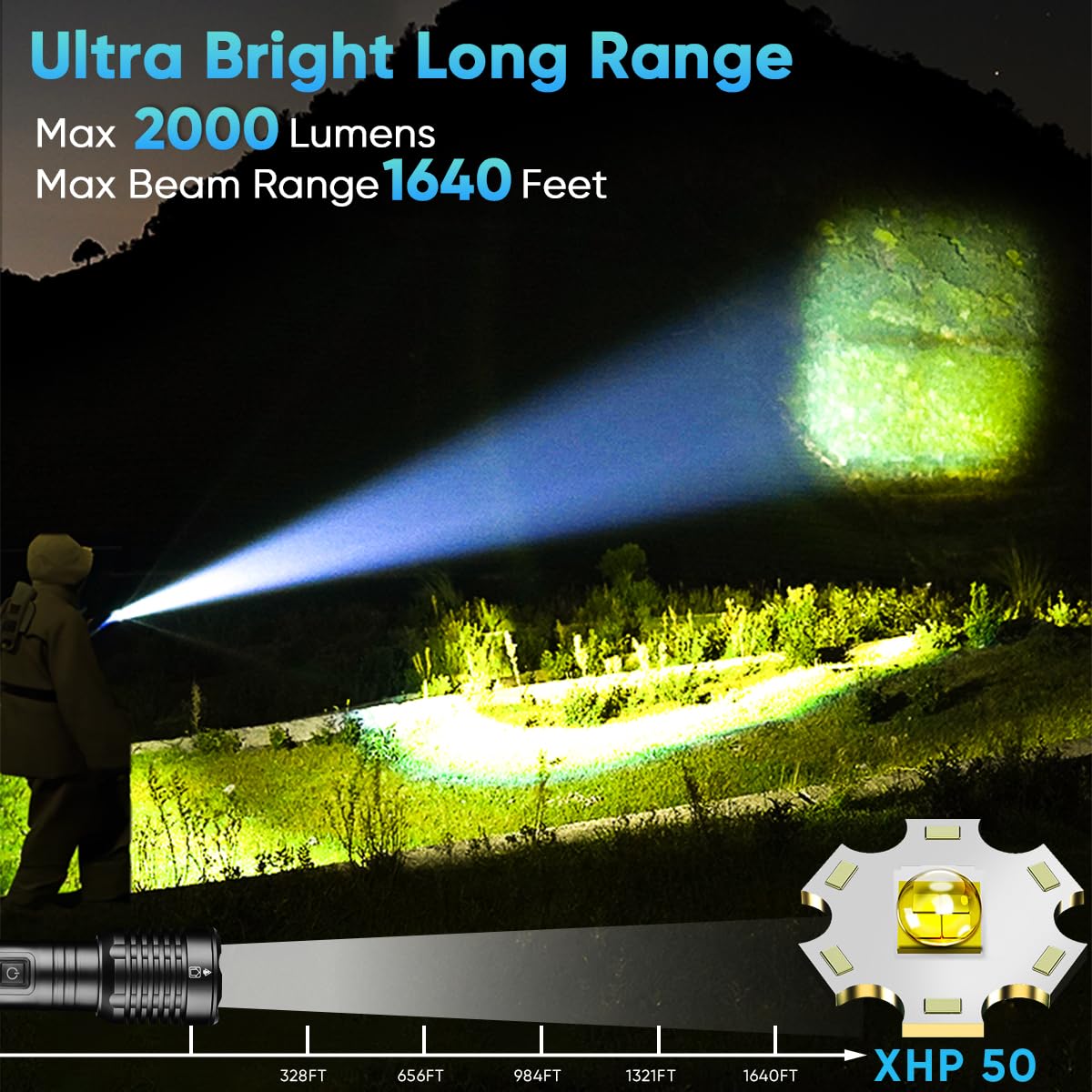NAKCNM Rechargeable LED Flashlight - 100,000 Lumen Super Bright, Zoomable, Digital Display, USB-C Charging - For Camping & Emergencies