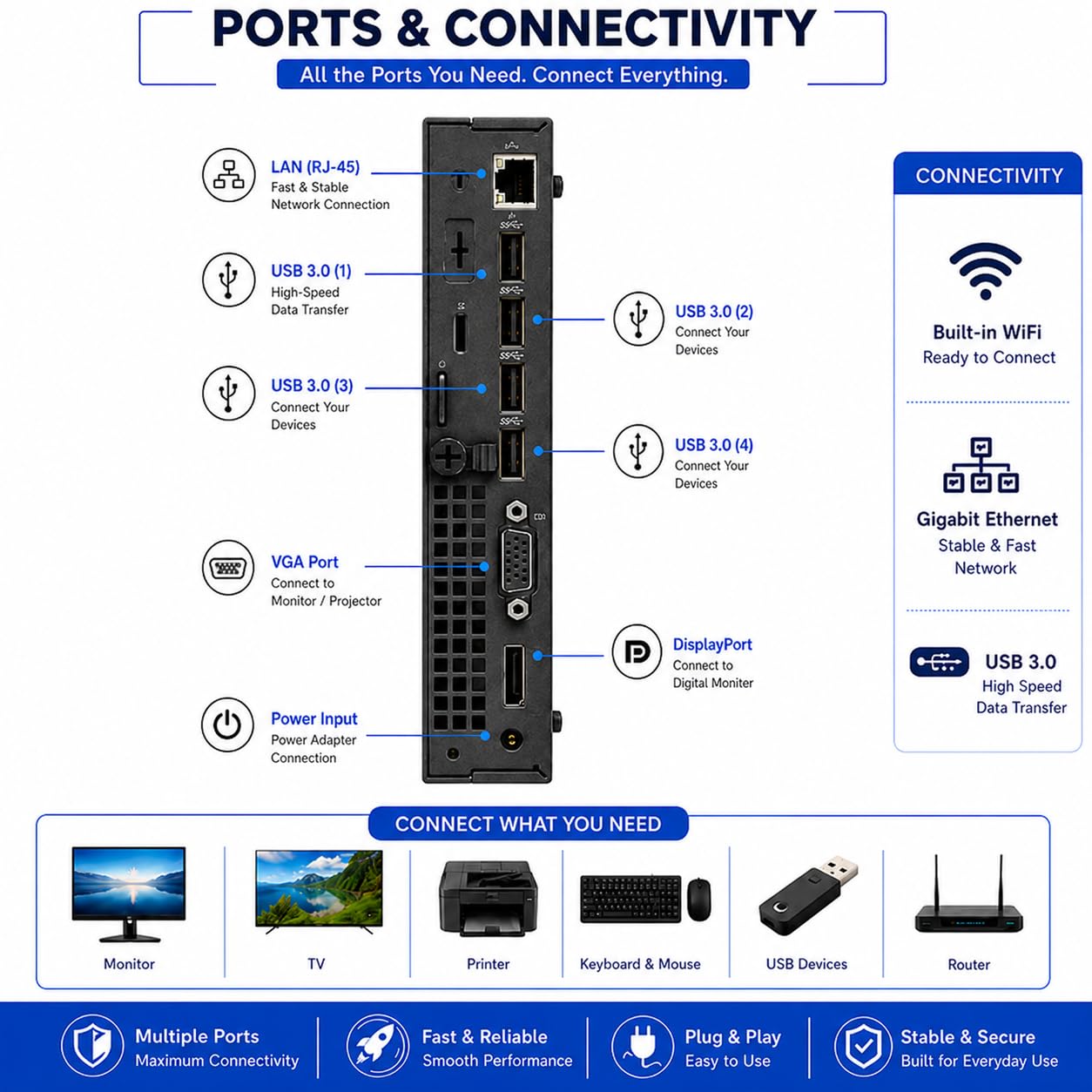 𝗗𝗲𝗹𝗹OptiPlexModel 3020 Tiny Desktop Combo | 19