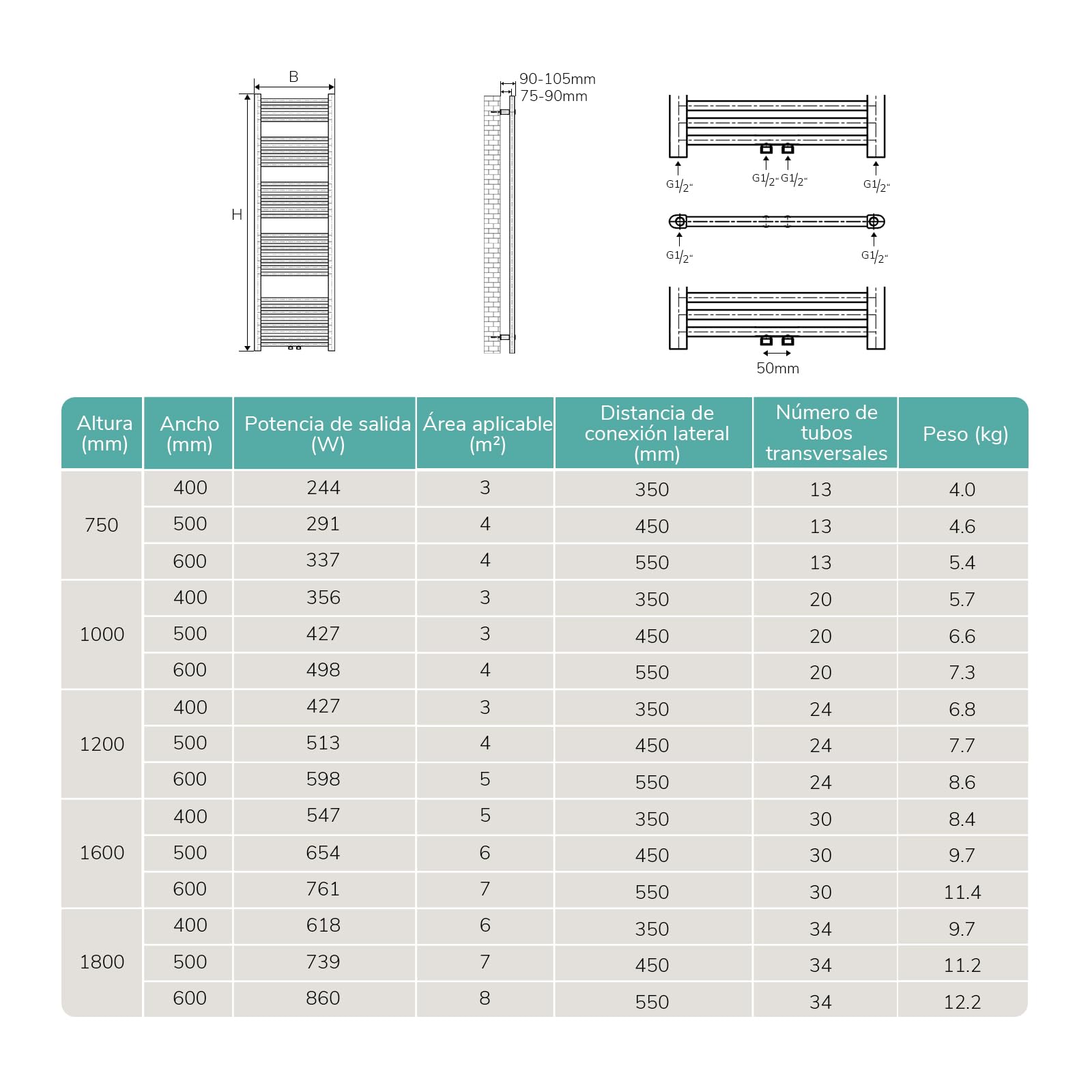 EMKE Radiador Toallero 750x400 mm, Radiador de Baño con Conexión Central, Calentador de Toallas, Secador de Toallas, Radiador de Baño, Blanco 244W