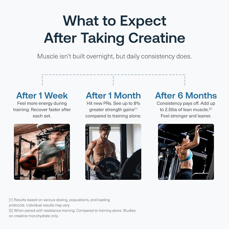 Transparent Labs Creatine HMB - 30 Servings, Unflavored image 4