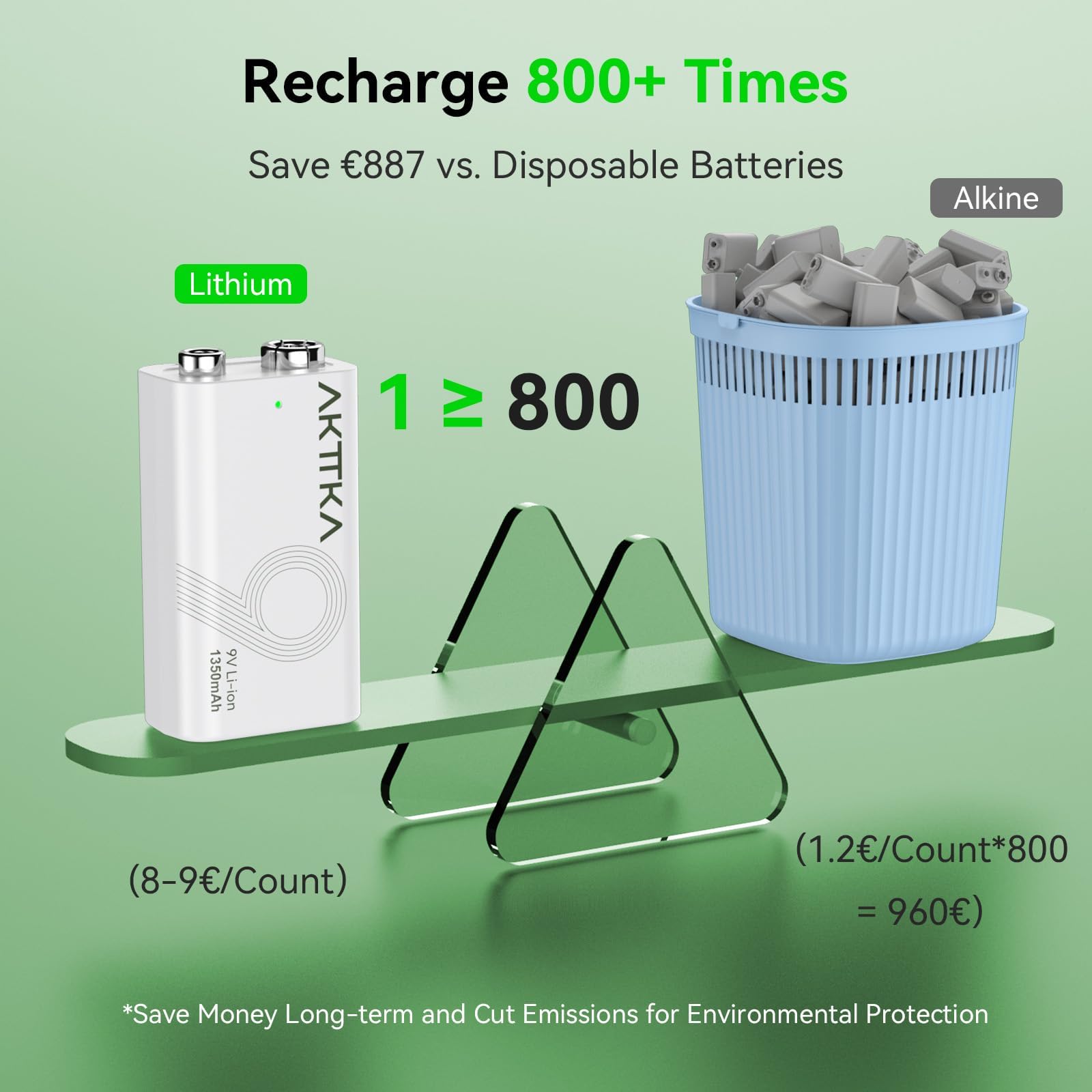 Lot de 4 Piles Rechargeables au Lithium 9V (1350mAh), avec Câble de Charge de Type C, Particulièrement Adaptées Aux Multimètres Portables, Aux Détecteurs de Métaux et Aux Testeurs de Ligne