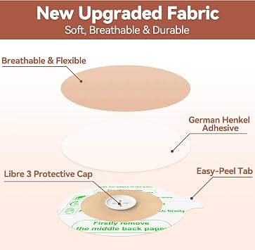 40Pack Libre 3 Sensor Covers Waterproof, Bump-Proof with 2 Hard Caps, Beige